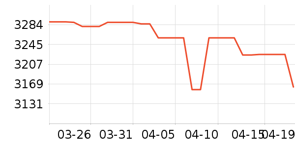 ������ϴ�»���ʷ�۸�