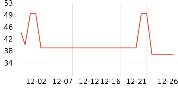 ��ɯ������ʷ�۸�