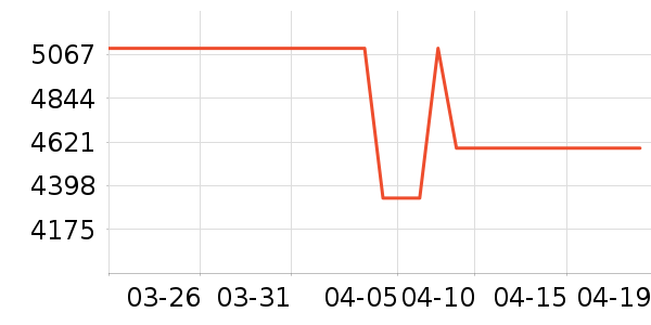 �׼�ϴ�����ʷ�۸�