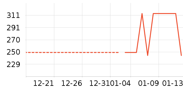 ����������ʷ�۸�