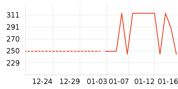 ������ʷ�۸�