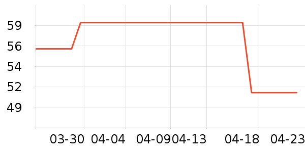 ��ľ�����п���ʷ�۸�