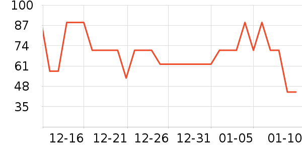 EDO��������������ʷ�۸�