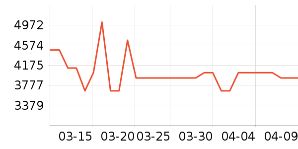 ��ɳ��ɳ����ʷ�۸�