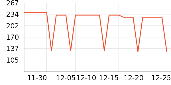 ѼѼ��ͯ���޷���ʷ�۸�