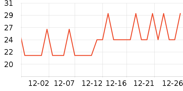 CLCEY������ʷ�۸�