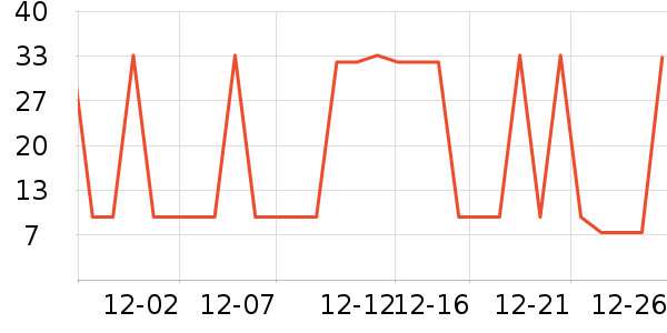 ѩ��ʳƷ���Ʒ��ʷ�۸�