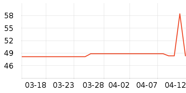 ����������Ʒ��ʷ�۸�