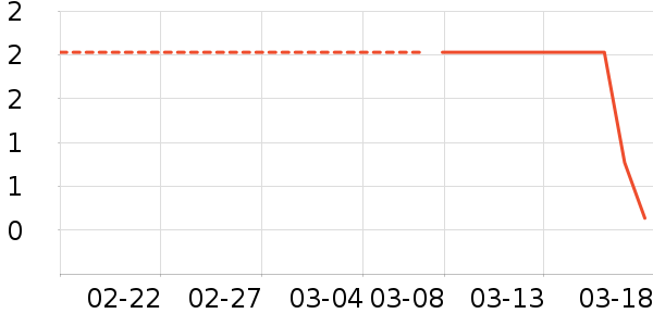 ����Ʒ�ƴ�Ʒ���� ��ʷ�۸�