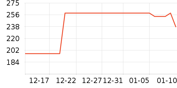 ����˹��ȫ������ʷ�۸�