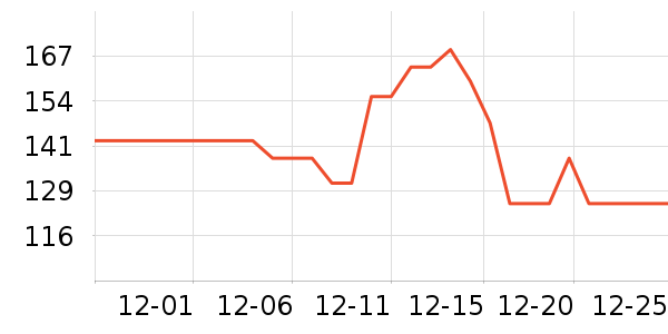 ��ʱ����������ʷ�۸�