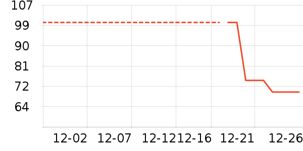 ��ͯ��װ��ʷ�۸�