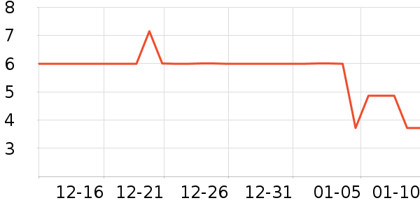 ����Ʒ�Ƹ�������ʷ�۸�