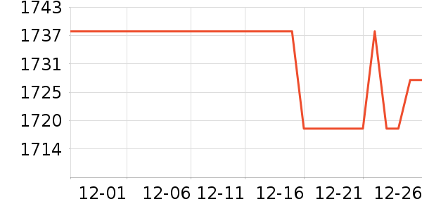 ������ˮ����ʷ�۸�