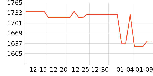 ������ˮ����ʷ�۸�