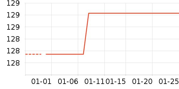 ��̤�˶�����ʷ�۸�