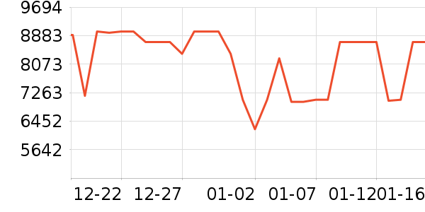 ����������ʷ�۸�