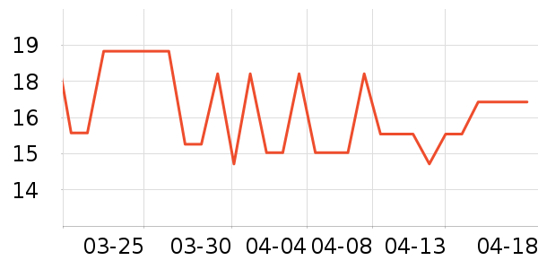 ���������������ʷ�۸�