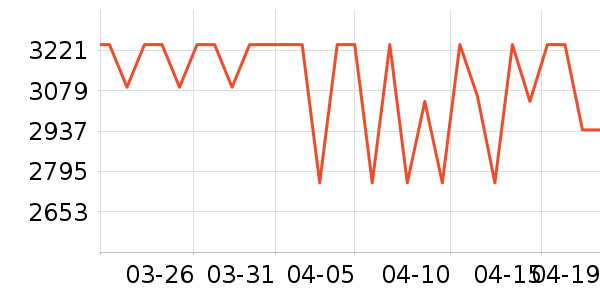 �ָ�����/��/̨��ʷ�۸�