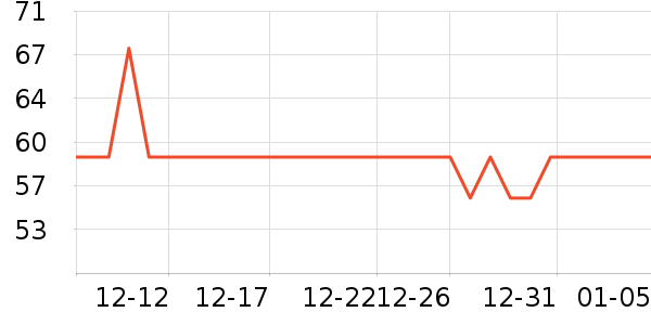 COOKSS����������ʷ�۸�