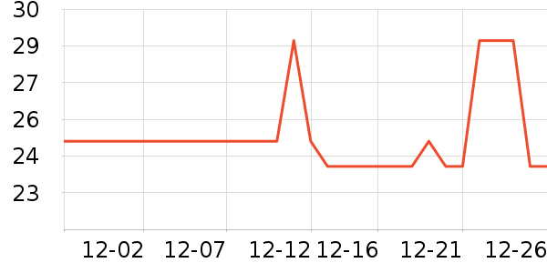 ��ʱ����������ˮ����ʷ�۸�