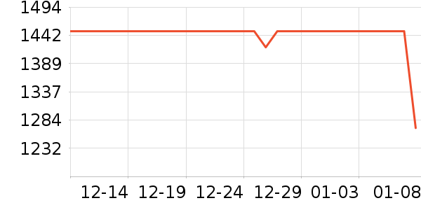 ��Ϊ����������ʷ�۸�