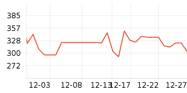 ɼɼ���޷���ʷ�۸�