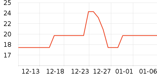 ����ˮ��ʷ�۸�