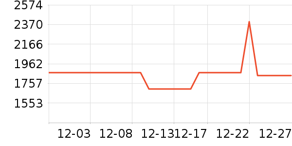 �����綯���綯���г���ʷ�۸�