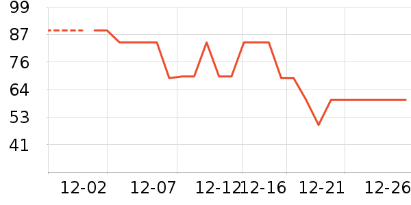 �������ұ�ů������ʷ�۸�