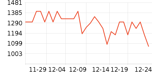 ���ĵ�������ʷ�۸�