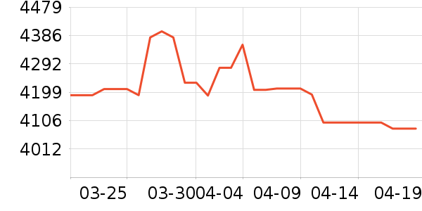 �����ϽѰ׾���ʷ�۸�