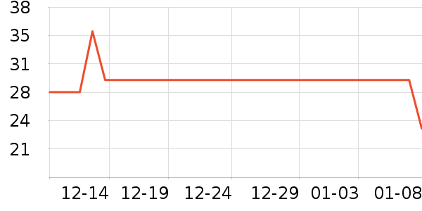 ����������������ʷ�۸�