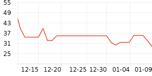 ����ʷ�۸�