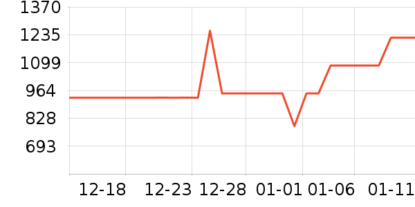 ȫ���¹���ʷ�۸�