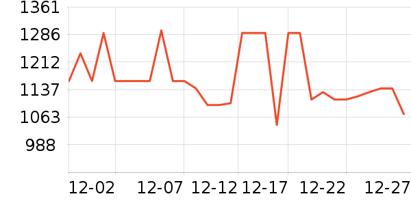 ����Һ�׾���ʷ�۸�