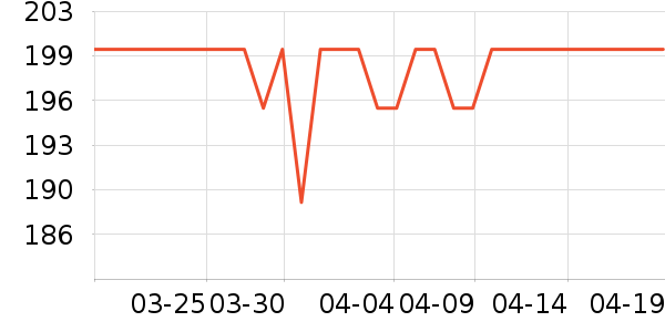 �����ʷ�۸�