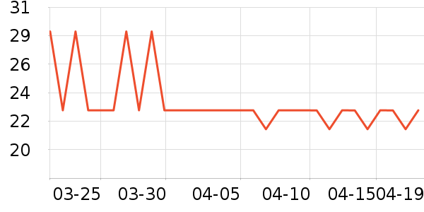 ���˳�����ֽ��ʷ�۸�