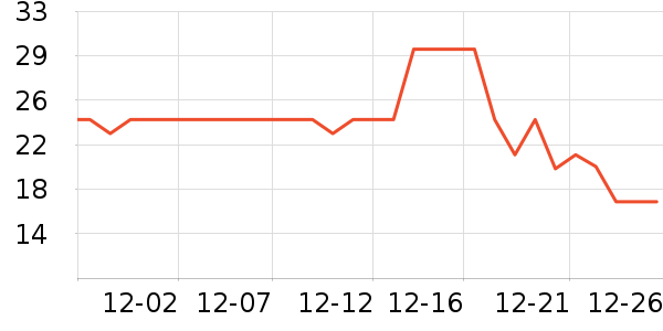 ������ռ���������ʳƷ��ʷ�۸�