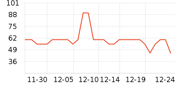 ���ֱ���������ʷ�۸�