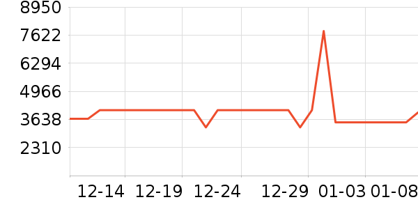 ���ŵ�����ʷ�۸�