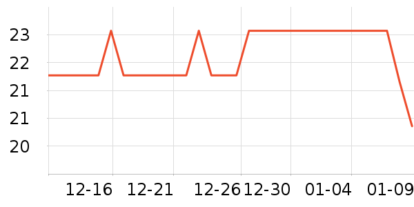 ʳ��������/�߲˸���ʷ�۸�