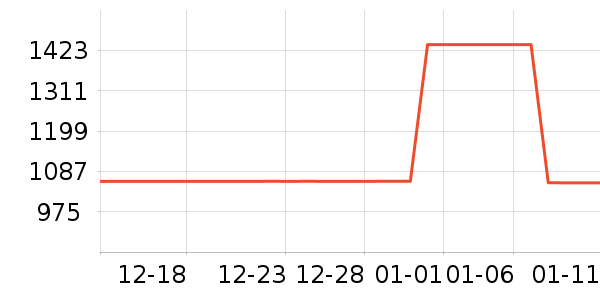 �����˶�װ��ʷ�۸�