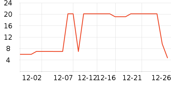 ��������ʷ�۸�