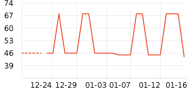 ���⹤����ʷ�۸�