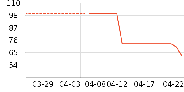 ����������ʷ�۸�