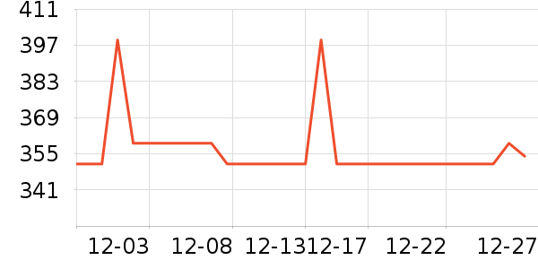 ���ڻ����װ��ʷ�۸�