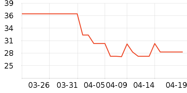 ̫������ʷ�۸�