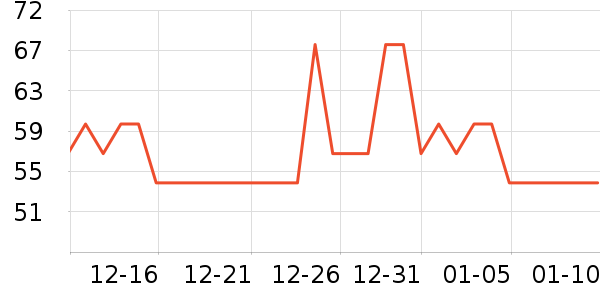 ��ʱ���ӹ�����ʷ�۸�