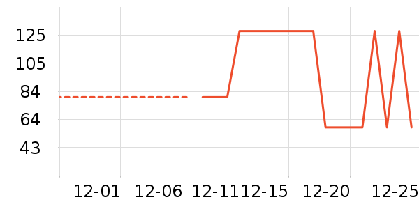 è�˱�ů������ʷ�۸�